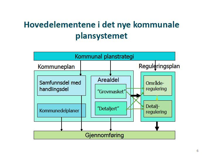 planansvarlig (team) i kommunen og med