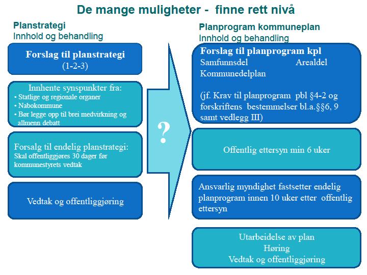 Kunnskaper og forståelse