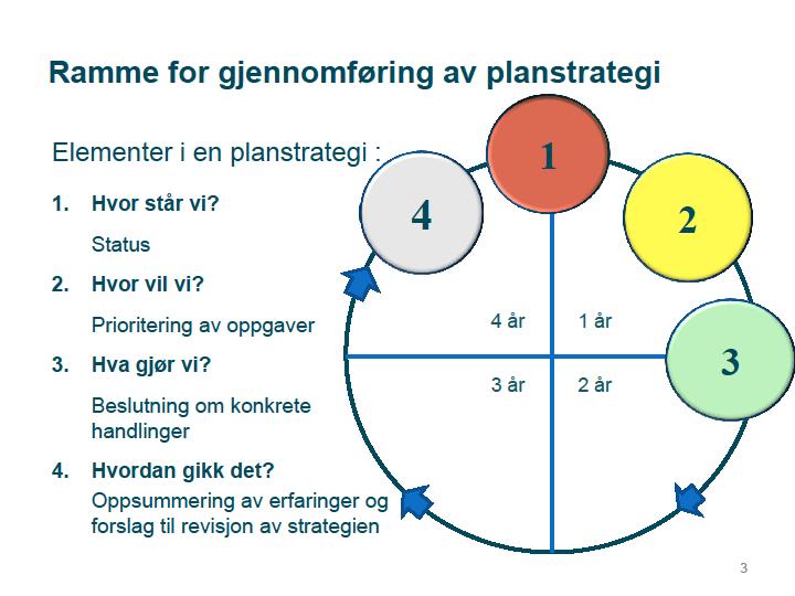 lovgrunnlaget for