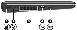 Komponenter på venstre side Komponent Beskrivelse (1) Feste for tyverisikringskabel Brukes til å feste en eventuell tyverisikringskabel til datamaskinen.