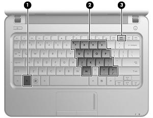 Bruke tastatur Datamaskinen har et innebygd numerisk tastatur og støtter i tillegg et eksternt numerisk tastatur eller et eksternt tastatur med eget numerisk tastatur.