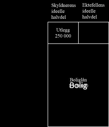 at etterstående panthavere i andelen «skyves ut» og behandles som usikrede kreditorer, samtidig som det oppstår ledig prioritet i andelen.