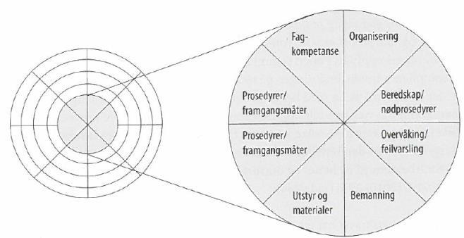 Illustrasjon på en rettslig standard Kjernen i den rettslige standarden.