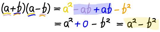 19) (a b) 2 = a 2 2ab + b 2 (2. kvadratsetning) (1.20) (a + b)(a b) = a 2 b 2 (konjugatsetningen) (1.
