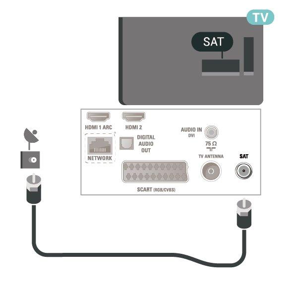 5 Satellitt for 4112-serien (hvis tilgjengelig) Koble satellittantennekontakten