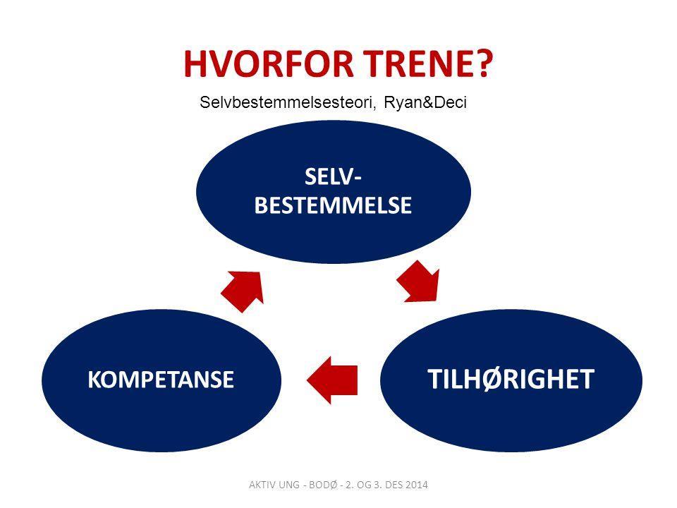 PSYKOLOGISKE BEHOV AUTONOMI Oppleve å være kilde til egne handlinger, å bestemme sine handlinger eller bestemme seg for at andre kan bestemme, handlingene representerer utøverens enge avgjørelser