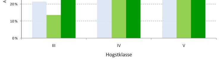 biomangfoldet Større innslag av MiSlivsmiljøer langt