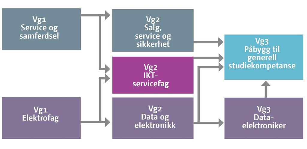 Krokeide videregående skole 6 Skolens godkjenning er basert på Friskoleloven 2-1 f) særskilt tilrettelagd opplæring