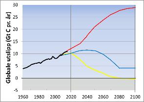 Hydrologisk modell for