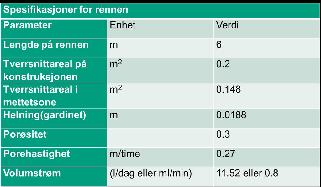 Spesifikasjon for rennen Tittel på presentasjon