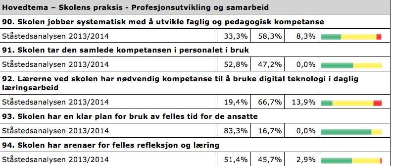 Hva blir