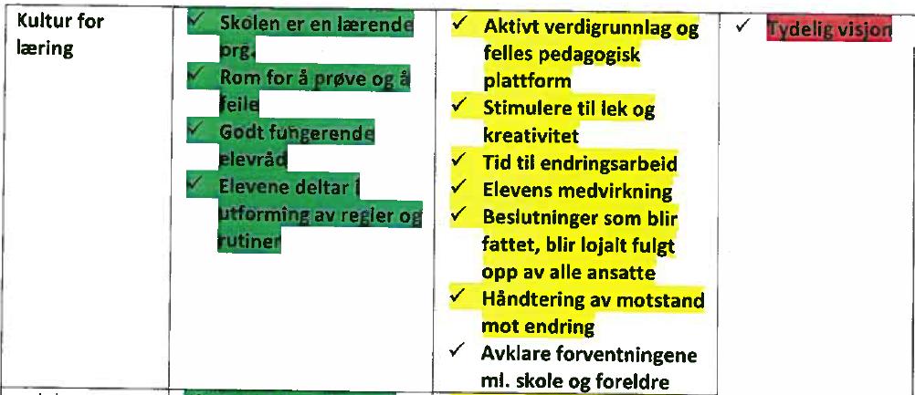 Oppsummering ståstedsanalyse.