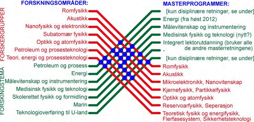 infrastruktur planlegges for Teknologibygget. I tillegg til laboratoriene vil det også være arealer for dataanalyse og visualisering.