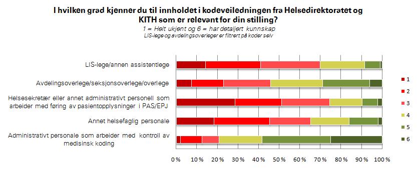 Det er i dette vedlegget ikkje blitt brukt noko form for etterbehandling (vekting) av svargjevinga.