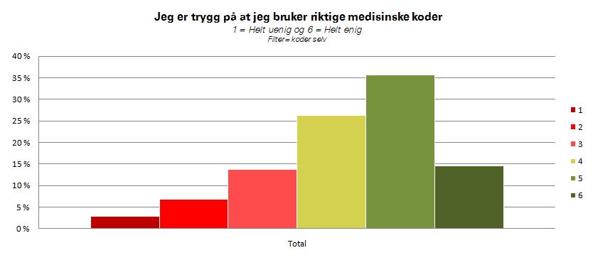 medisinsk