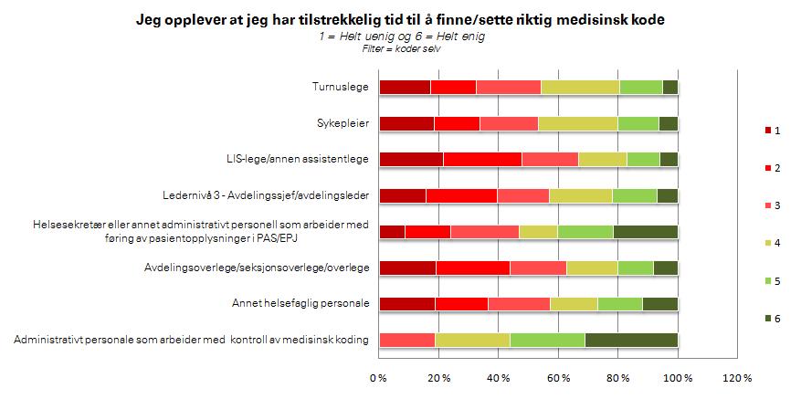 medisinsk