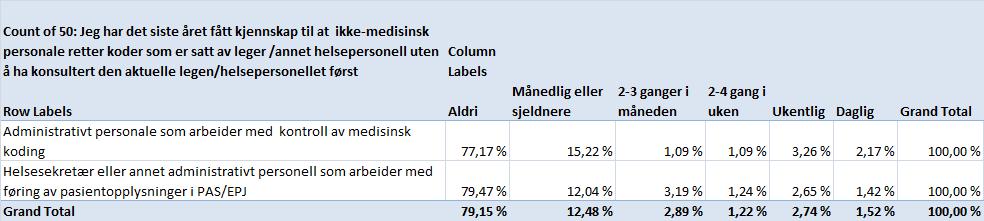 medisinsk