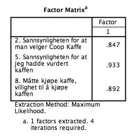5.2.3 Faktoranalyse- Kjøpsintensjon I faktoranalysen for kjøpsintensjon ser vi at spørsmål 2 har en score på.847, spørsmål 5 gir en høy score med sine.933 og spørsmål 8 med et resultat på.892.