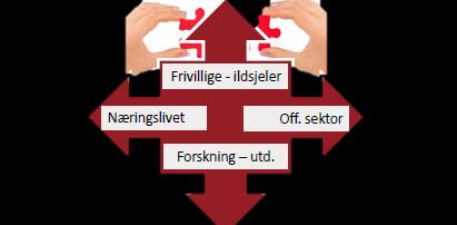 Velfungerande samarbeid mot felles mål Tillit og gjensidigheit er