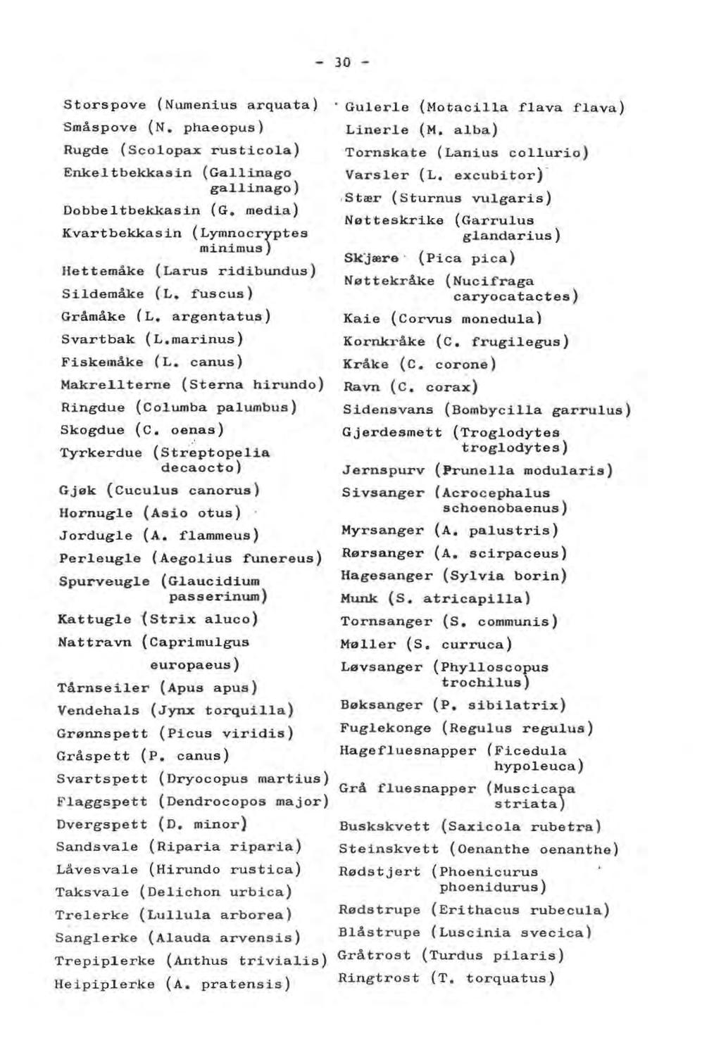 - 30 - Storspove (Numenius arquata) Småspove {N. phaeopus) Rugde (Scolopax rusticola) Enkeltbekkasin {Gallinago gallinago) Dobbeltbekkasin (G, media) Kvartbekkasin {L~~ocryptes mj..nj.