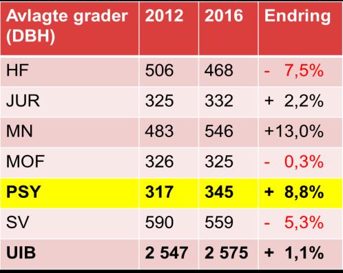 studenter som ønsker å bidra inn mot faglige og pedagogiske utviklings-prosesser på studieprogrammet).