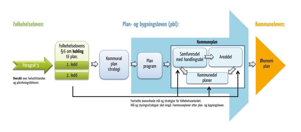 Eit sjølvforklarande dokument Kap