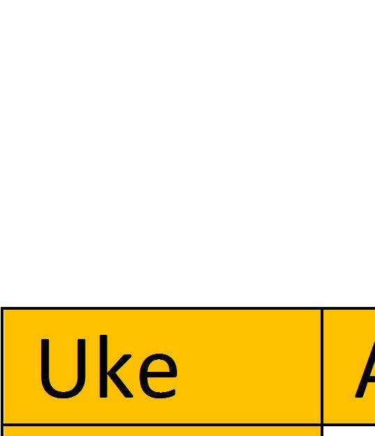 Uke Aktivitet Antall Påmelding-sett kryss 26 Camp Malmøykalven- 40 plasser Overnatting hele uken 32 Camp Malmøykalven- 60 plasser Overnatting hele uken 33 Dagsturer 33 Onsdag 16.08.