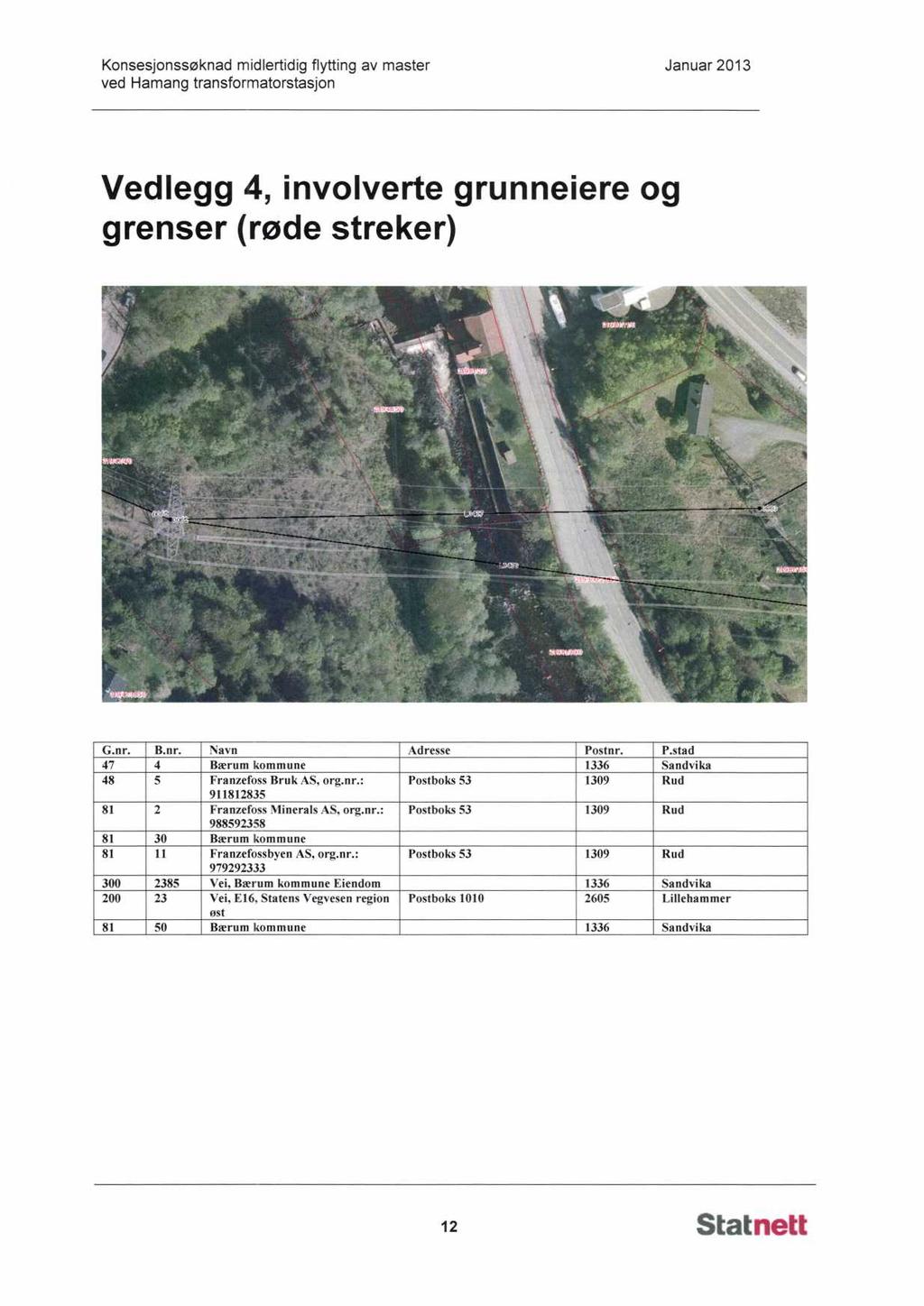 Konsesjonssøknad midlertidig flytting av master Januar 2013 ved Hamang transformatorstasjon Vedlegg 4, involverte grunneiere og grenser (røde streker) G.nr. B.nr. Navn Adresse 1 Po