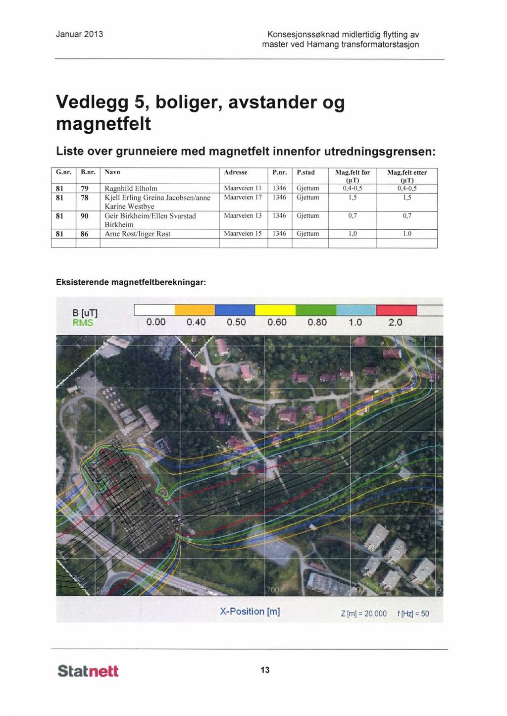 Januar 2013 Konsesjonssøknad midlertidig flytting av master ved Hamang transformatorstasjon Vedlegg 5, boliger, avstander og magnetfelt Liste over grunneiere med magnetfelt innenfor