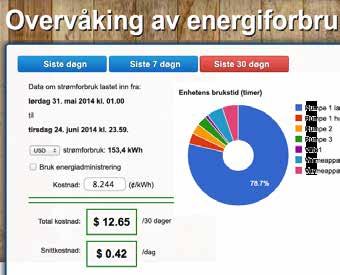 Overvåking av strømforbruk Som du sikkert vet, prøver alle spaselgere i verden å selge deg det «mest energieffektive» boblebadet, og alle produsenter fremsetter lignende påstander.