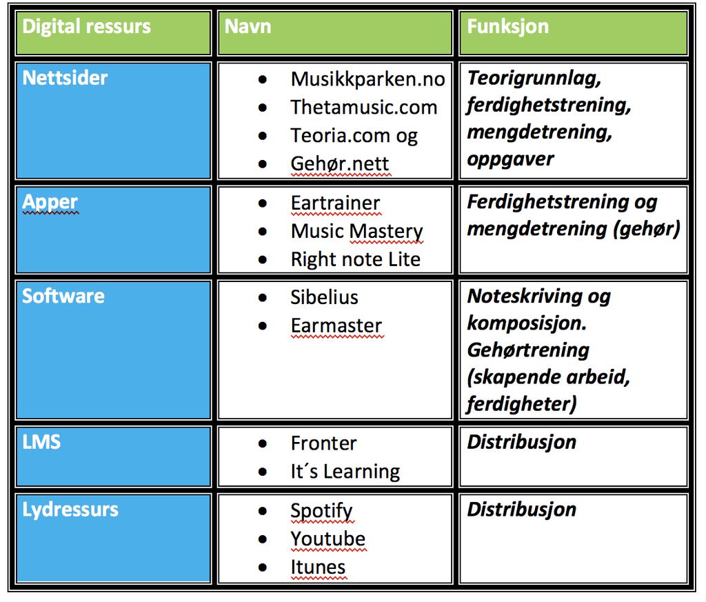 Tendens til innovasjon.