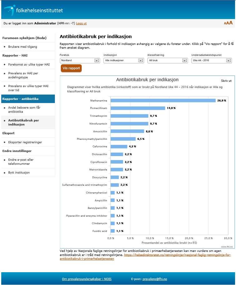 Antibiotikabruk per