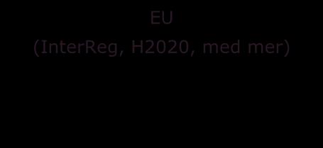 internasjonale programmer. Det er viktig at fondet har et bevisst forhold til dette.