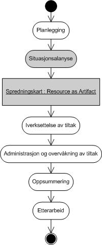 Politi, forsvar, sivilforsvar, brannvesen og helsevesen er mulige aktører som må håndtere en krise, og trenger dermed hurtig og god informasjon fra systemet Informasjonsansvarlig sørger for