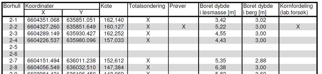 VA for Nortura Geoteknisk datarapport 5133854 - RIG02 Oppdragsnr.: 5133854 Dokument nr.