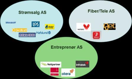 forblir vertikalt organisert, men