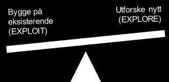 STRATEGISK UTFORDRING Å FINNE EN OPTIMAL BALANSE MELLOM Å BEVARE DET EKSISTERENDE OG UTFORSKE NYTT!