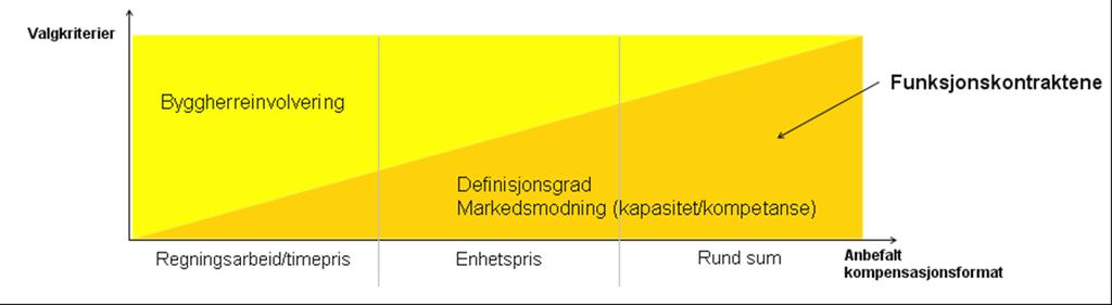 Entrepriseformer Risiko MÅ plasseres hos den