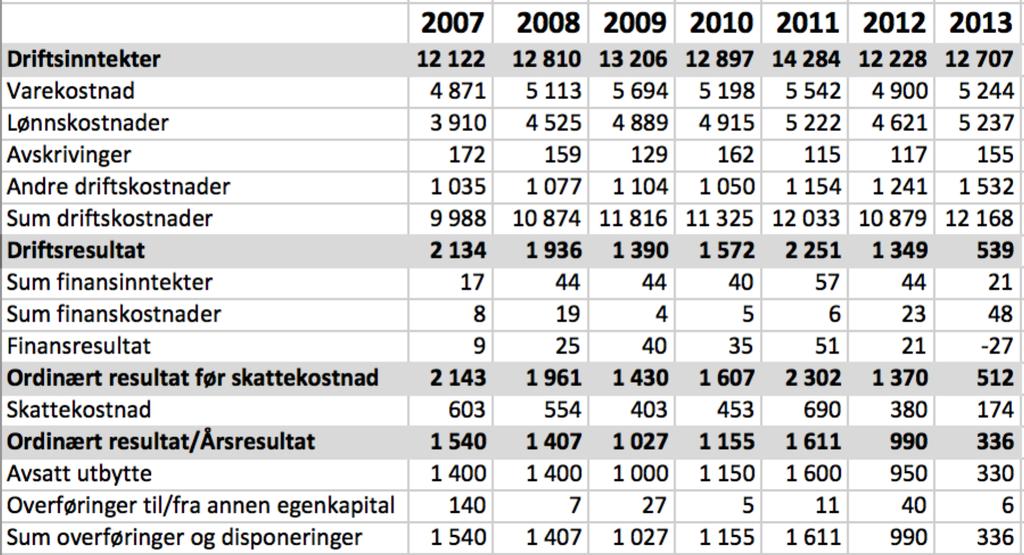 Vedlegg 2 - Historisk