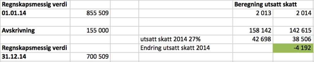 Verdivurdering av Sesam AS Vedlegg 11