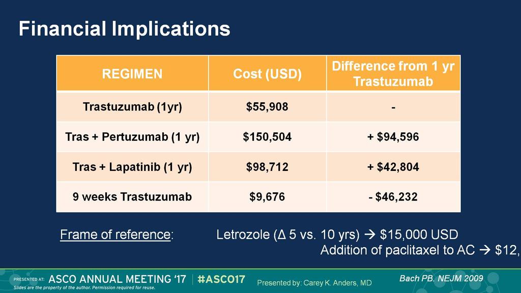 Financial Implications NNT: 112, dvs. 10.6 mill.