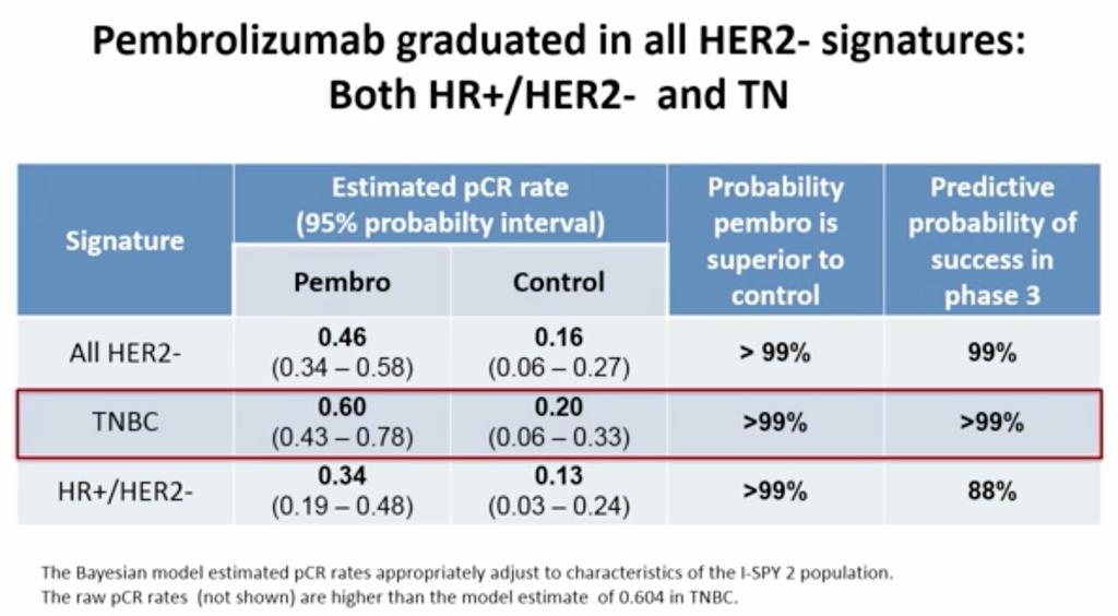 Pembrolizumab + taxan neoadjuvant