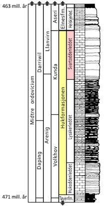 Litologisk kolonne fra Djuptrekkodden ved Slemmestad er hentet fra Rasmussen (1991; NGT v71) Kart som viser hvor ordoviciske bergarter er blottet i Oslofeltet.