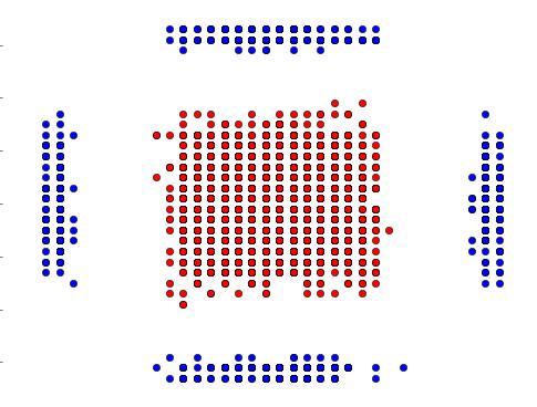 Brudd i glass: Modellering (eksempel) Model output: Sannsynlighetsfordeling til glasstyrken Prosentandel glass til