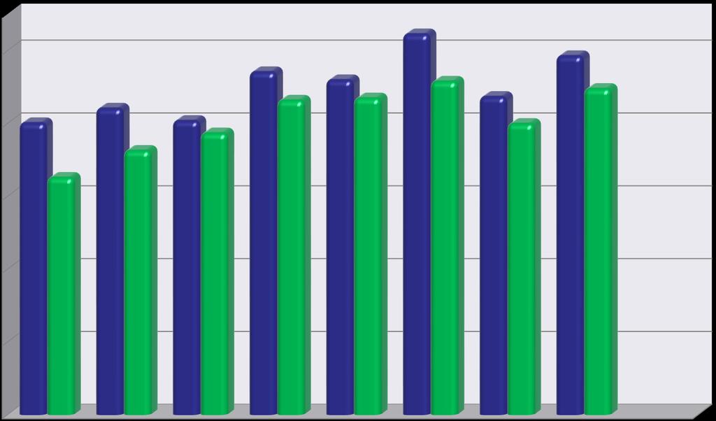 Verdiprøving seine byggsorter 8 felt på Østlandet 2016 700 600 601 526 621 563 604 587 671 660 632 635 723 658