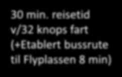 reisetid v/32 knops fart (+Etablert bussrute til