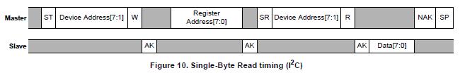 Figur x: Read protokoll for akselerometer %%ub addr = 0x1d buf = bytearray(1) buf[0] = 0x0d i2c.write(addr, buf, repeat=true) r = i2c.