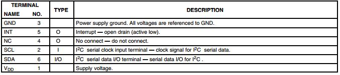 TCS34725 gir digital data for nivåer av rød, grønn, blå (RGB) og klart lys (C). Sensoren består av 12 fotodioder (3 x 4), 3 for hver farge og 3 for klart lys (omtaler klart lys som farge videre).