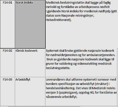 beslutningsstøtte NIKT