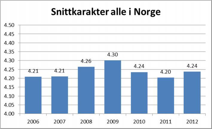 Vi har ikke noe informasjon om studentene ved de to institusjonene har bedre forutsetninger for å få såpass gode karakterer.